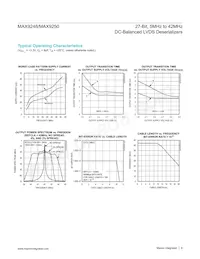 MAX9248GCM/V+TGB Datenblatt Seite 6