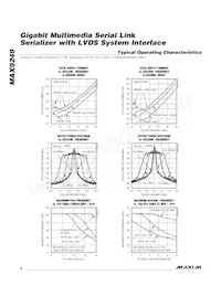 MAX9249GCM/V+GG5 Datasheet Pagina 6