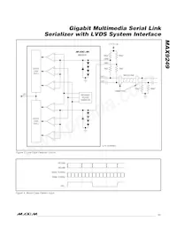 MAX9249GCM/V+GG5 Datasheet Pagina 11