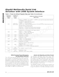 MAX9249GCM/V+GG5數據表 頁面 16