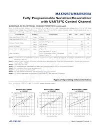 MAX9258AGCM/V+TGB Datenblatt Seite 9