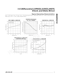 MAX9316EWP+T Datasheet Pagina 5