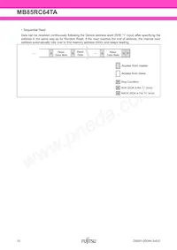 MB85RC64TAPNF-G-BDE1 Datasheet Pagina 10