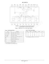 MC100EP14DTR2 Datenblatt Seite 2