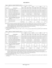 MC100EP14DTR2 Datasheet Pagina 4