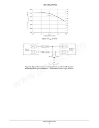 MC100LVEP05DR2G Datenblatt Seite 6