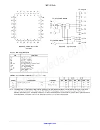 MC10H640FNR2G Datenblatt Seite 2