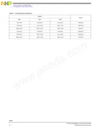 MC33287DW Datasheet Pagina 10