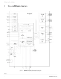 MC34PF3000A6EP數據表 頁面 6