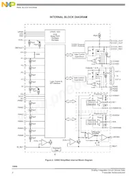 MCZ33800EK Datasheet Pagina 2