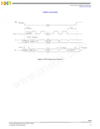 MCZ33800EK Datasheet Pagina 15