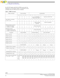 MCZ33800EK Datasheet Pagina 22