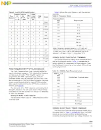 MCZ33800EK Datasheet Pagina 23