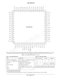 NB100EP223FAG Datasheet Pagina 2