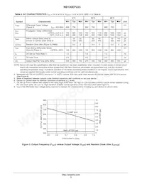 NB100EP223FAG Datasheet Pagina 5