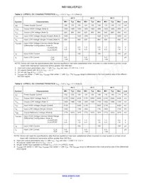 NB100LVEP221MNG Datasheet Pagina 4