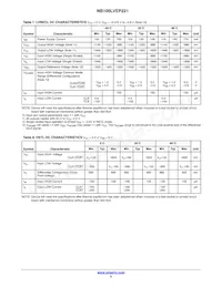 NB100LVEP221MNG Datasheet Pagina 5