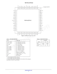NB100LVEP222MNRG Datenblatt Seite 3
