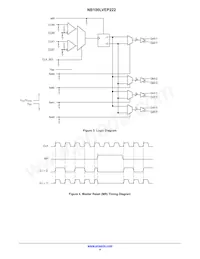 NB100LVEP222MNRG數據表 頁面 4