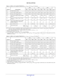 NB100LVEP222MNRG Datenblatt Seite 6
