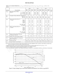 NB100LVEP222MNRG Datenblatt Seite 8