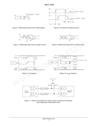 NB7L1008MNTXG Datenblatt Seite 7