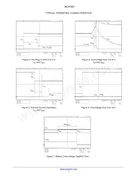 NCP367OPMUEATBG Datasheet Pagina 7