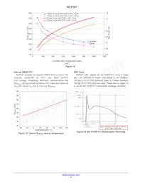 NCP367OPMUEATBG Datasheet Pagina 11