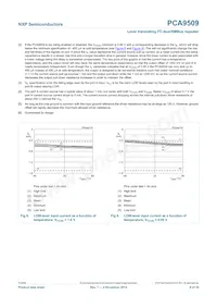 PCA9509DP/DG Datenblatt Seite 9