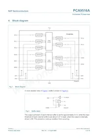 PCA9516APW數據表 頁面 3