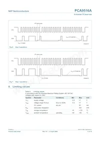 PCA9516APW數據表 頁面 7