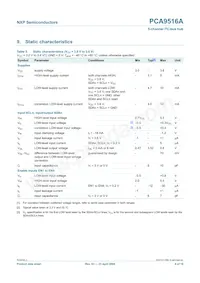 PCA9516APW Datasheet Pagina 8