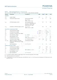 PCA9516APW Datasheet Pagina 9