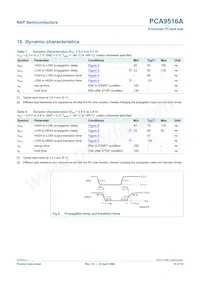 PCA9516APW Datenblatt Seite 10