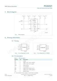 PCA9521DP Datasheet Pagina 3