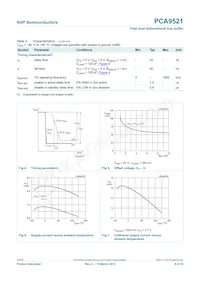 PCA9521DP Datasheet Pagina 6