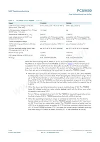 PCA9600DP/S911 Datasheet Pagina 6