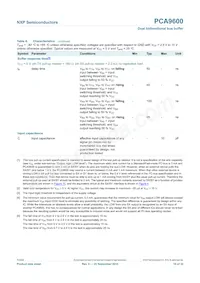 PCA9600DP/S911 Datasheet Pagina 10