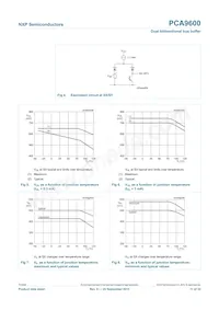 PCA9600DP/S911 Datasheet Pagina 11