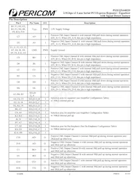 PI2EQX4402DNBEX Datasheet Pagina 2