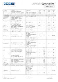 PI3EQX10612ZLCEX Datasheet Pagina 7