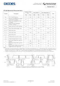 PI3EQX10612ZLCEX Datasheet Pagina 9