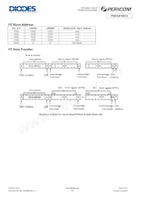 PI3EQX10612ZLCEX Datasheet Pagina 10