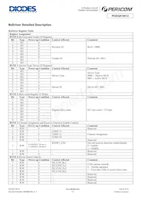 PI3EQX10612ZLCEX Datasheet Pagina 11