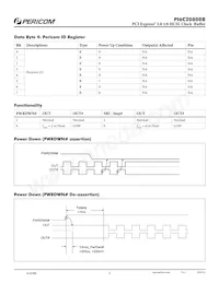 PI6C20800BIAEX Datasheet Pagina 5