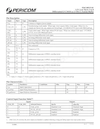 PI6C48533-01LE Datasheet Pagina 2