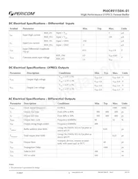 PI6C4911504-01LIE Datasheet Pagina 4