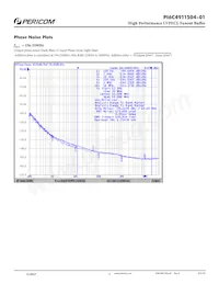 PI6C4911504-01LIE數據表 頁面 5