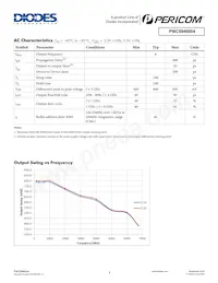 PI6C5946004ZHIEX Datasheet Page 4