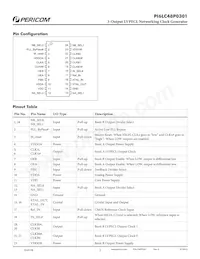 PI6LC48P0301LE Datasheet Pagina 2